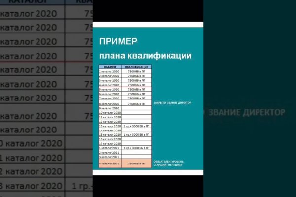Кракен торговая площадка