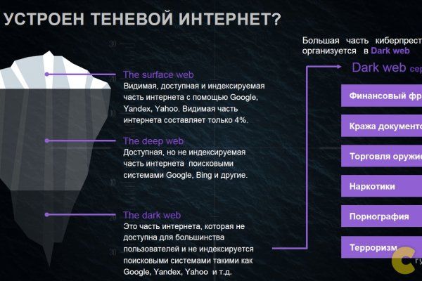 Не получается зайти на кракен